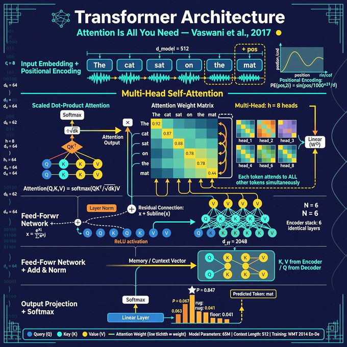 Wan 2.7 Image technical infographic example with dense labels and diagram text