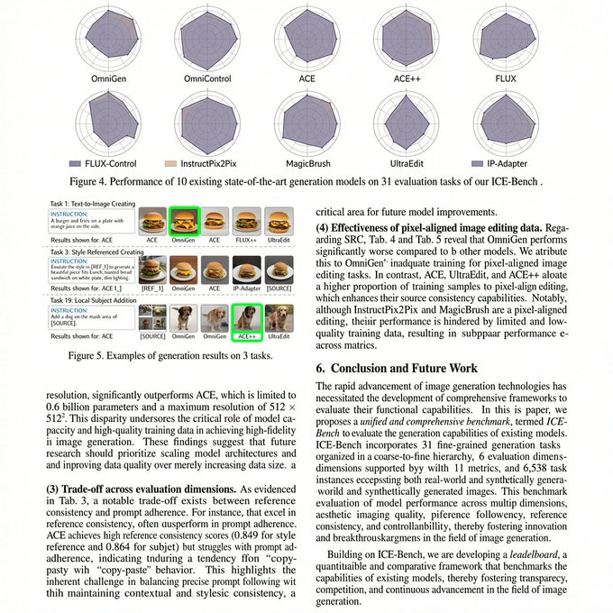 Wan 2.7 Image research poster example with charts and long-form text layout